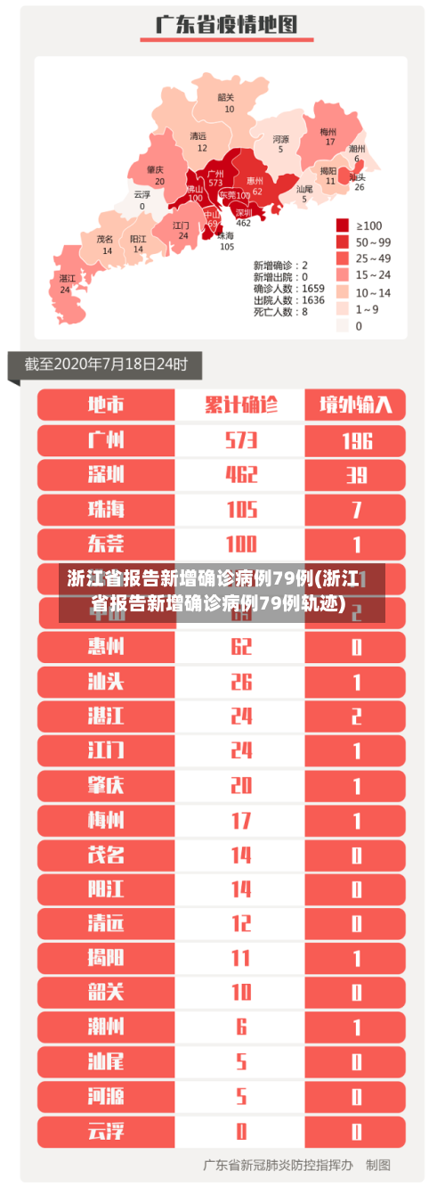 浙江省报告新增确诊病例79例(浙江省报告新增确诊病例79例轨迹)