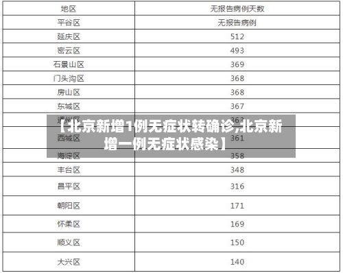 【北京新增1例无症状转确诊,北京新增一例无症状感染】