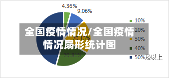 全国疫情情况/全国疫情情况扇形统计图