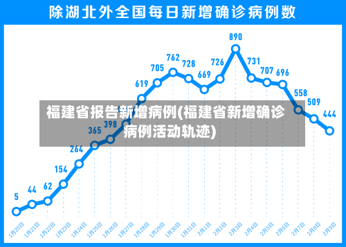 福建省报告新增病例(福建省新增确诊病例活动轨迹)
