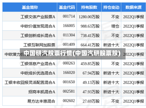 中国研汽股票行情(中国汽研股票股)