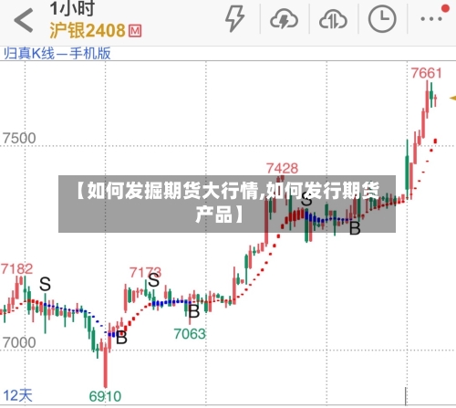 【如何发掘期货大行情,如何发行期货产品】