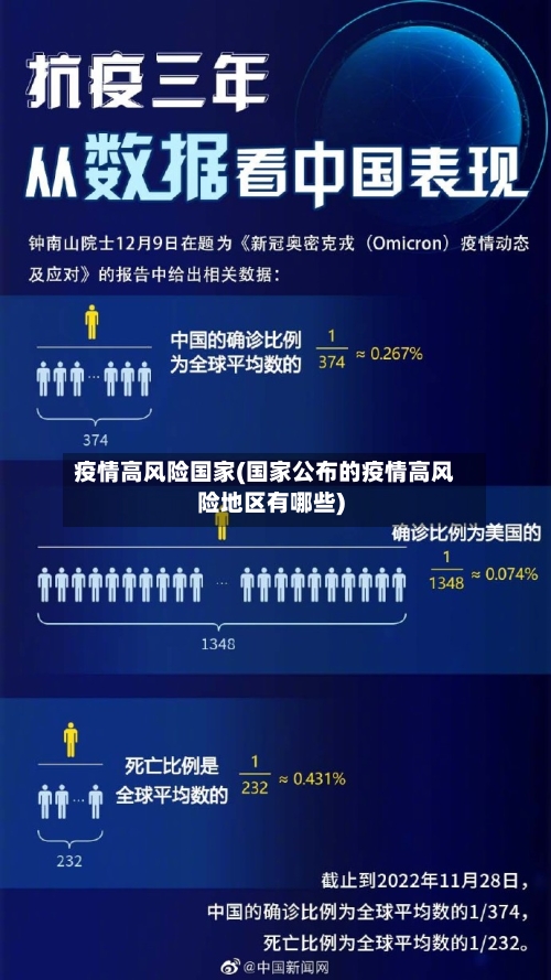 疫情高风险国家(国家公布的疫情高风险地区有哪些)