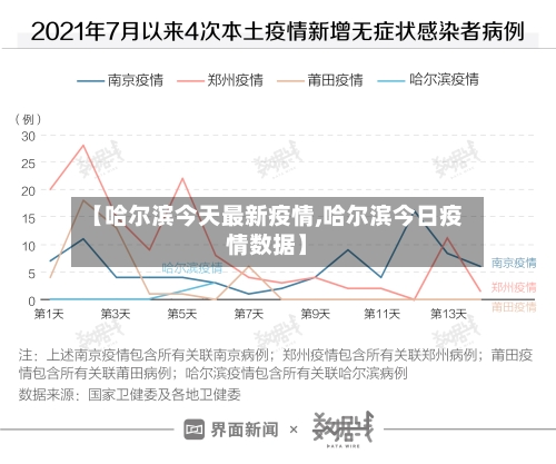 【哈尔滨今天最新疫情,哈尔滨今日疫情数据】
