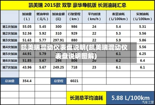 凯美瑞混动仪表盘说明(凯美瑞混动仪表盘说明图解)-第1张图片