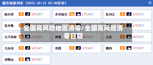 全国高风险地区清零/全国高风险清零日期