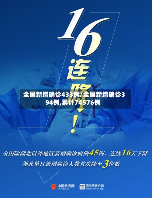全国新增确诊433例/全国新增确诊394例,累计74576例