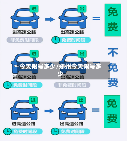 今天限号多少/郑州今天限号多少