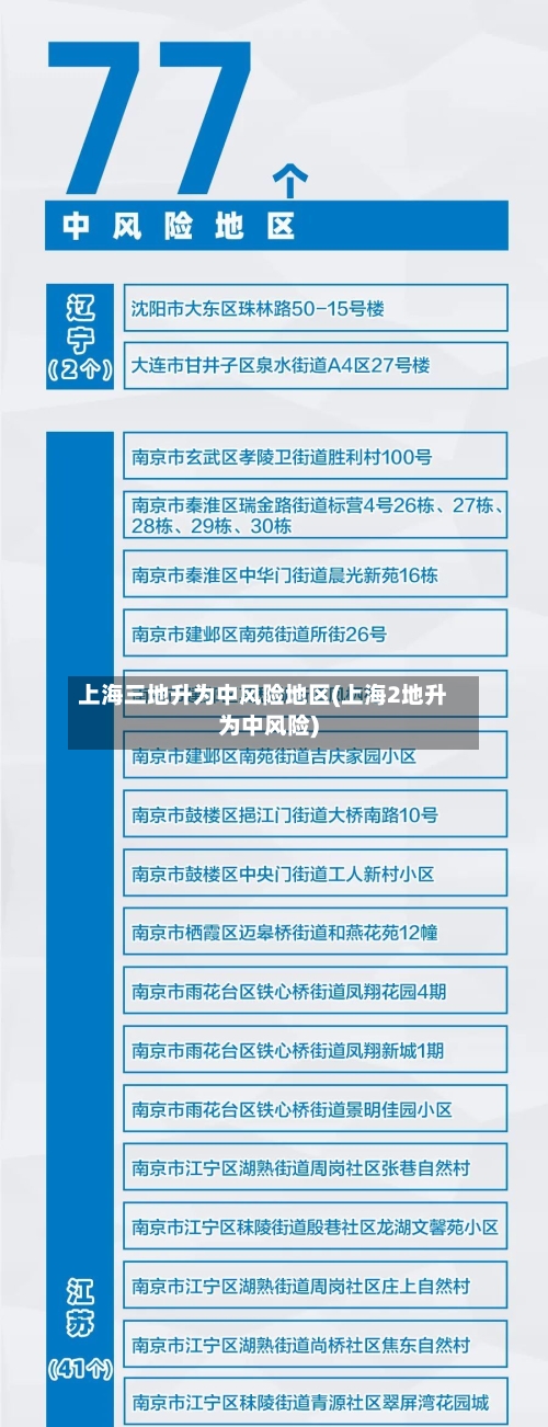 上海三地升为中风险地区(上海2地升为中风险)