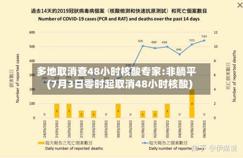 多地取消查48小时核酸专家:非躺平(7月3日零时起取消48小时核酸)