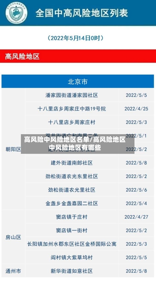 高风险中风险地区名单/高风险地区中风险地区有哪些