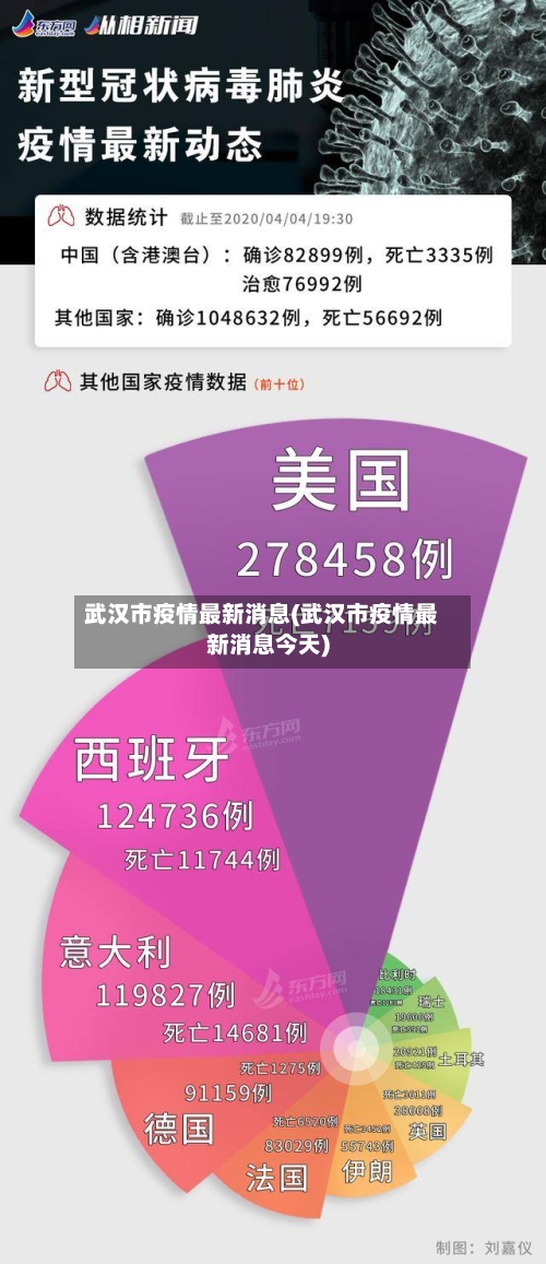 武汉市疫情最新消息(武汉市疫情最新消息今天)