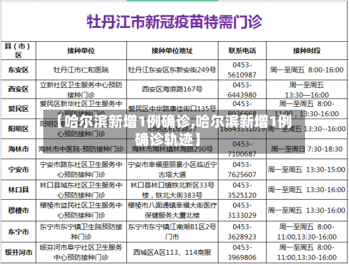 【哈尔滨新增1例确诊,哈尔滨新增1例确诊轨迹】