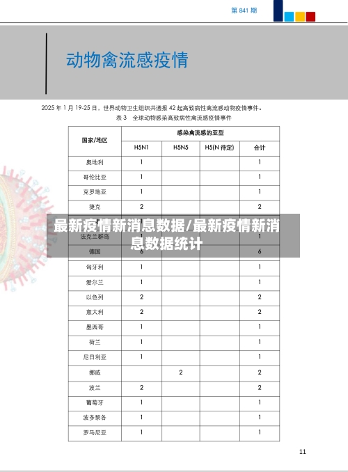 最新疫情新消息数据/最新疫情新消息数据统计