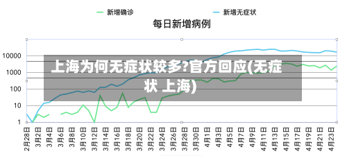 上海为何无症状较多?官方回应(无症状 上海)