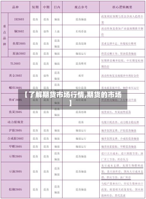 【了解期货市场行情,期货的市场】