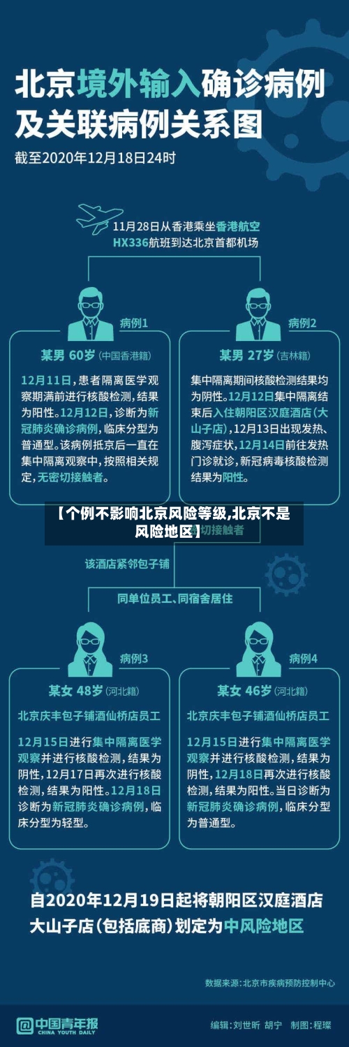 【个例不影响北京风险等级,北京不是风险地区】