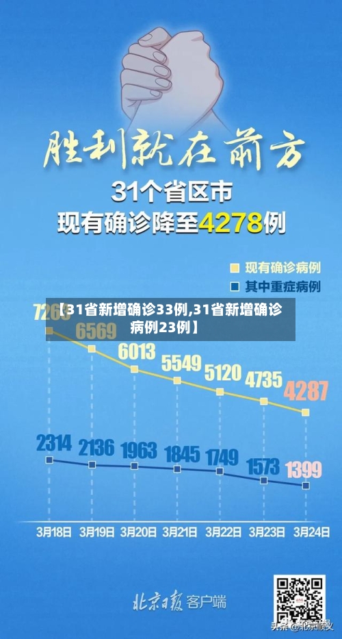 【31省新增确诊33例,31省新增确诊病例23例】