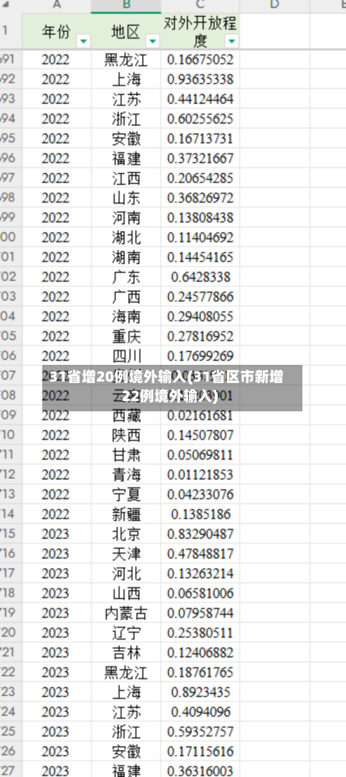 31省增20例境外输入(31省区市新增22例境外输入)