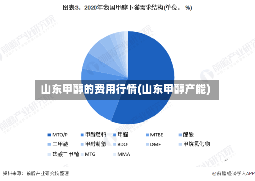 山东甲醇的费用行情(山东甲醇产能)