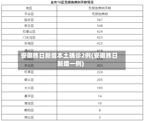 安徽昨日新增本土确诊2例(安徽昨日新增一例)