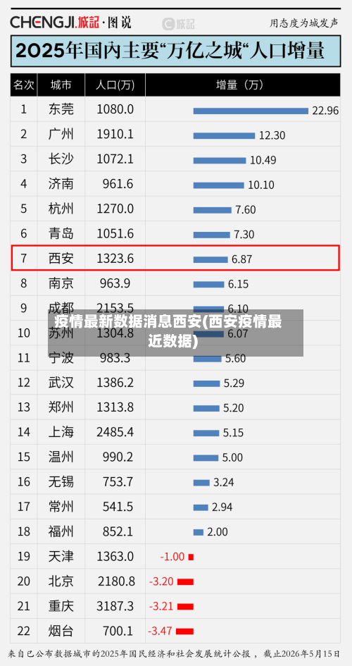 疫情最新数据消息西安(西安疫情最近数据)