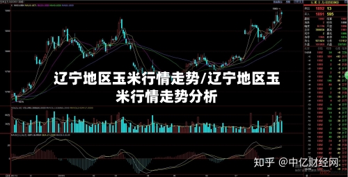 辽宁地区玉米行情走势/辽宁地区玉米行情走势分析