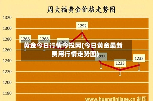 黄金今日行情今投网(今日黄金最新费用行情走势图)