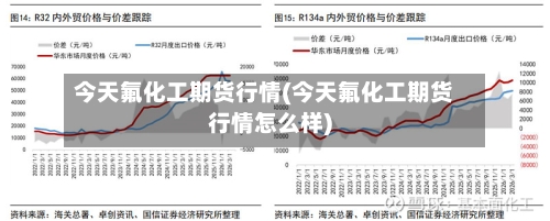 今天氟化工期货行情(今天氟化工期货行情怎么样)