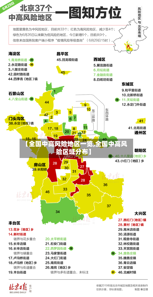 【全国中高风险地区一览,全国中高风险区域分布】