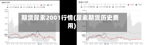 期货尿素2001行情(尿素期货历史费用)