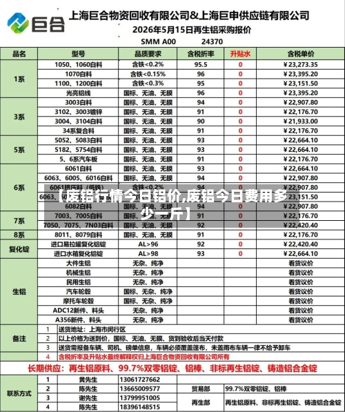 【废铝行情今日铝价,废铝今日费用多少一斤】
