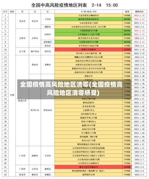 全国疫情高风险地区清零(全国疫情高风险地区清零感受)