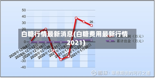 白糖行情最新消息(白糖费用最新行情2021)