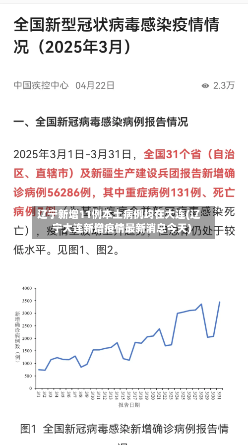 辽宁新增11例本土病例均在大连(辽宁大连新增疫情最新消息今天)