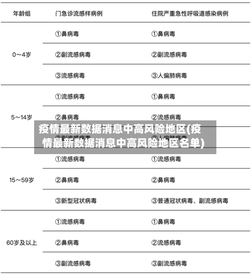 疫情最新数据消息中高风险地区(疫情最新数据消息中高风险地区名单)