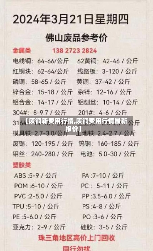 【废铜新费用行情,废铜费用行情最新报价】