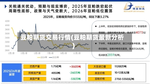 豆粕期货交易行情(豆粕期货最新分析)