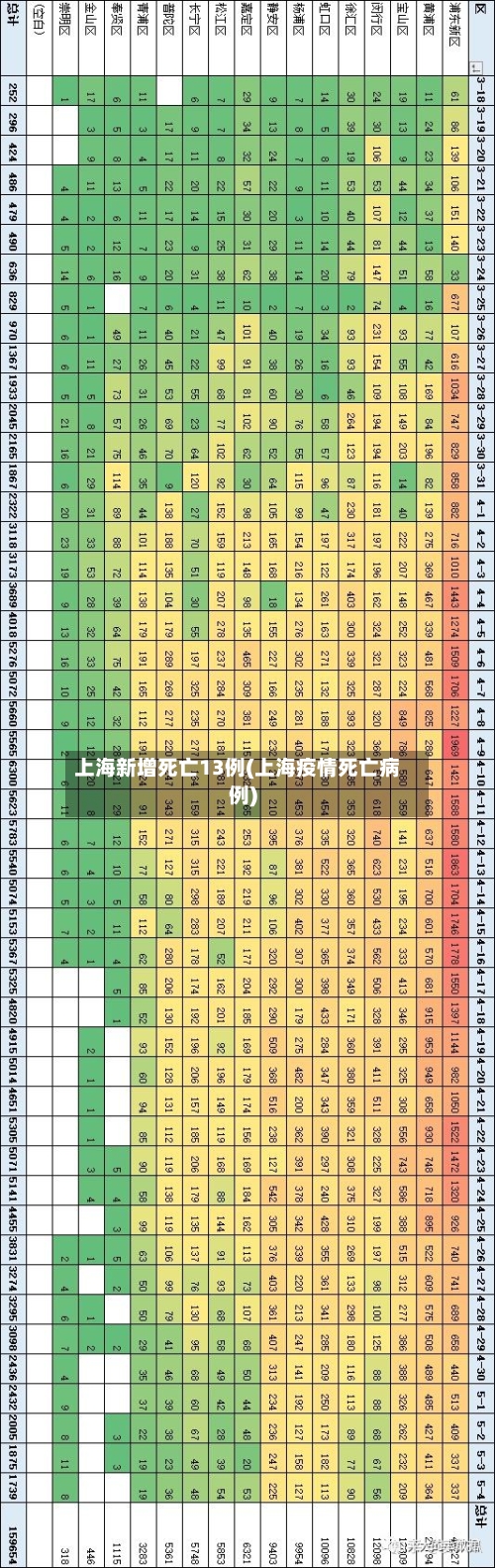 上海新增死亡13例(上海疫情死亡病例)
