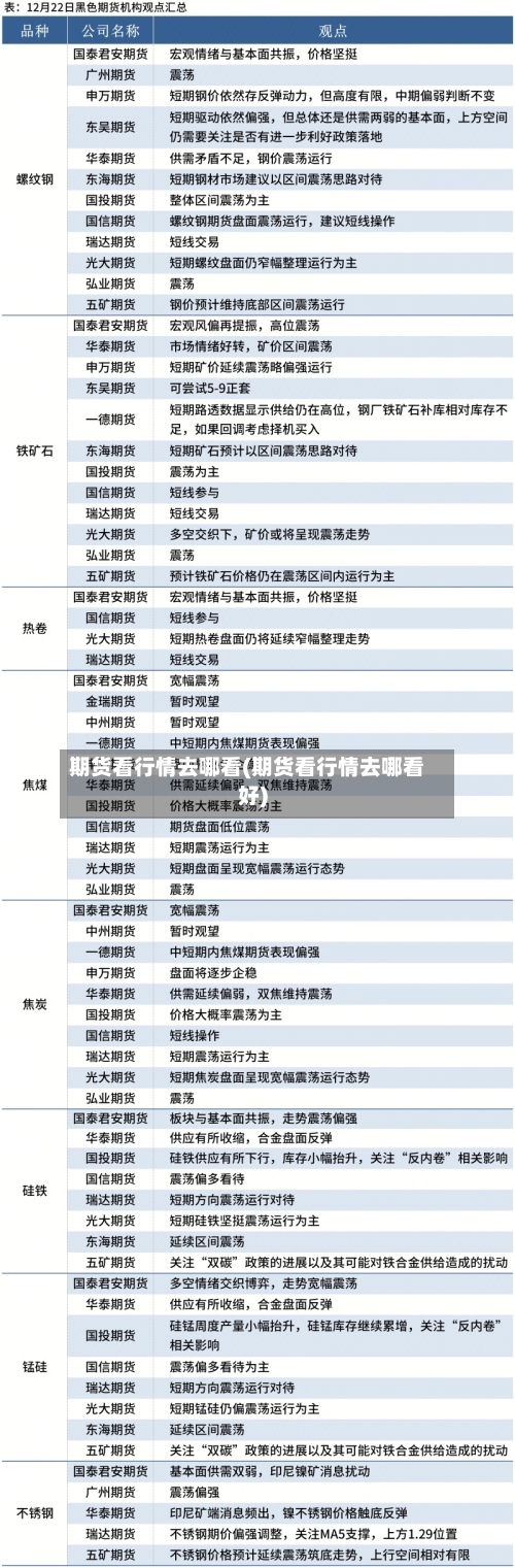 期货看行情去哪看(期货看行情去哪看好)