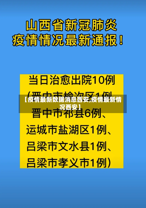 【疫情最新数据消息西安,疫情最新情况西安】