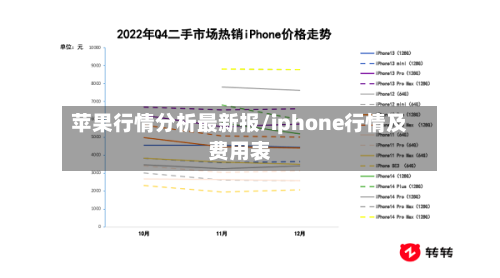 苹果行情分析最新报/iphone行情及费用表