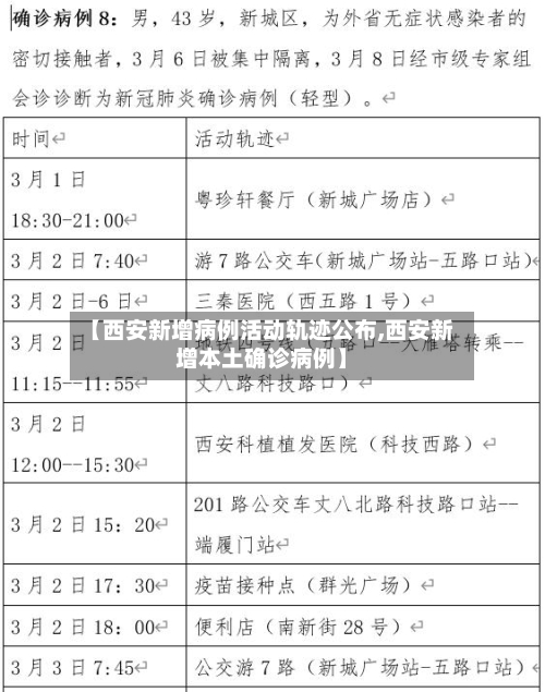 【西安新增病例活动轨迹公布,西安新增本土确诊病例】