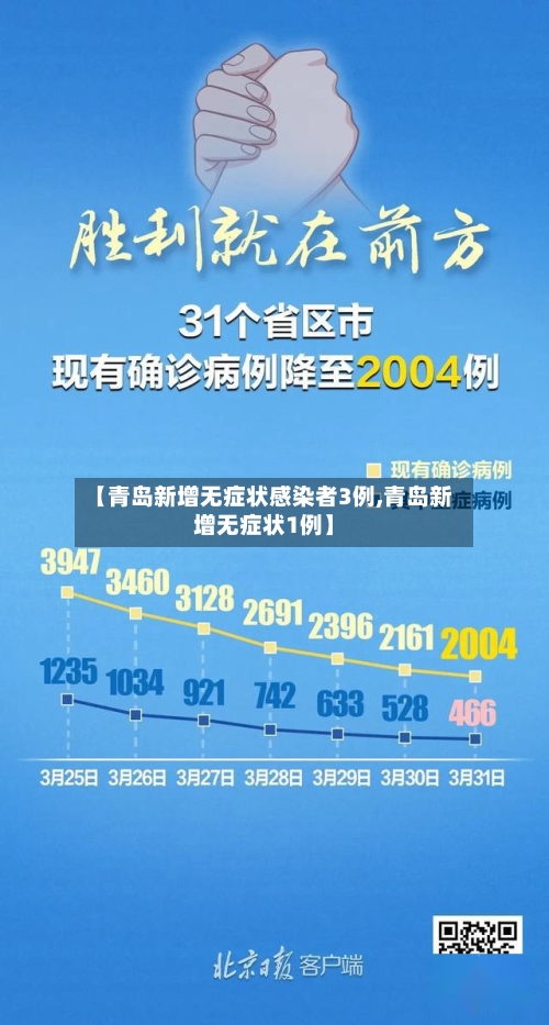 【青岛新增无症状感染者3例,青岛新增无症状1例】