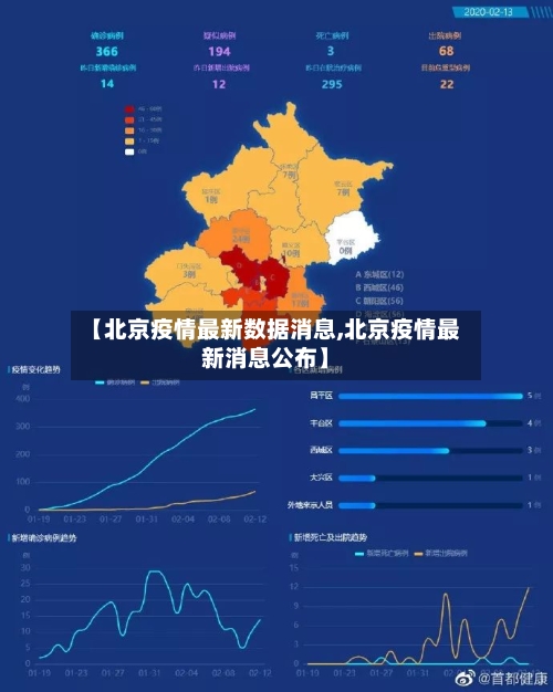【北京疫情最新数据消息,北京疫情最新消息公布】