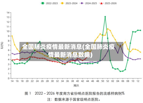 全国肺炎疫情最新消息(全国肺炎疫情最新消息数据)