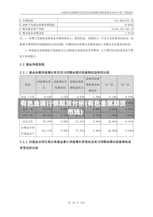有色金属行情期货分析(有色金属期货市场)