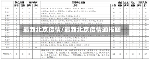 最新北京疫情/最新北京疫情通报图