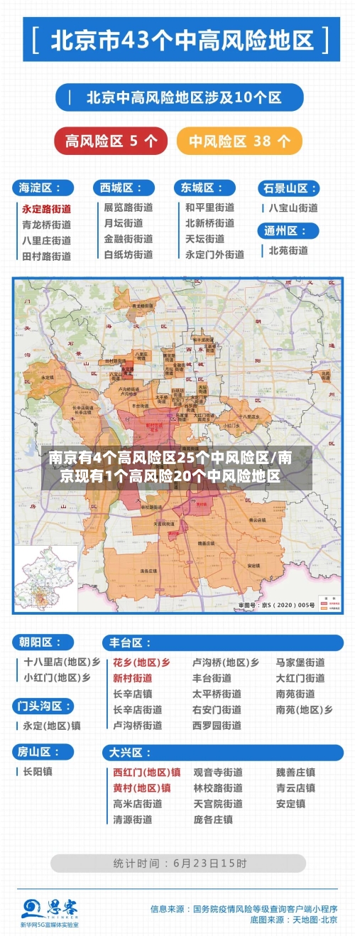 南京有4个高风险区25个中风险区/南京现有1个高风险20个中风险地区