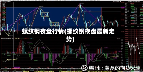 螺纹钢夜盘行情(螺纹钢夜盘最新走势)